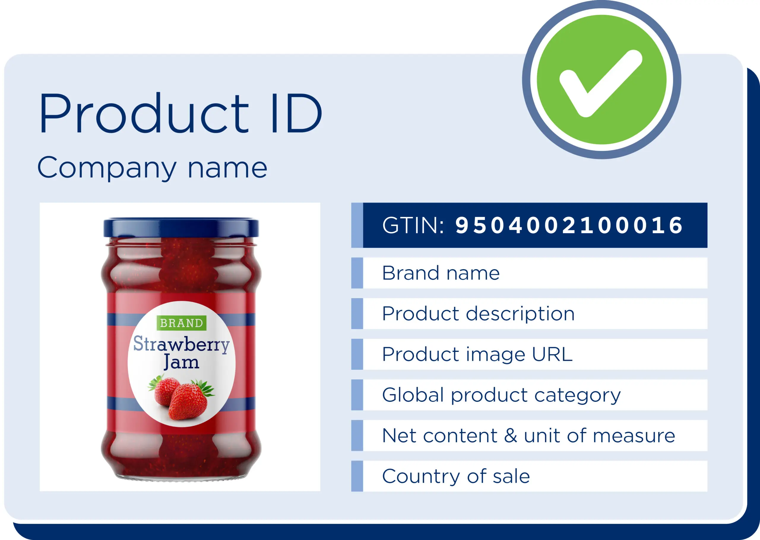Proper barcode placement on product packaging