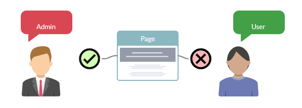 Role-Based Authorization